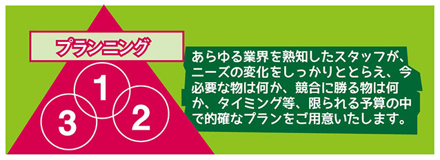 あらゆる業界を熟知したスタッフが、ニーズの変化をしっかりととらえ、今必要な物は何か、競合に勝る物は何か、タイミング等、限られる予算の中で的確なプランをご用意いたします。